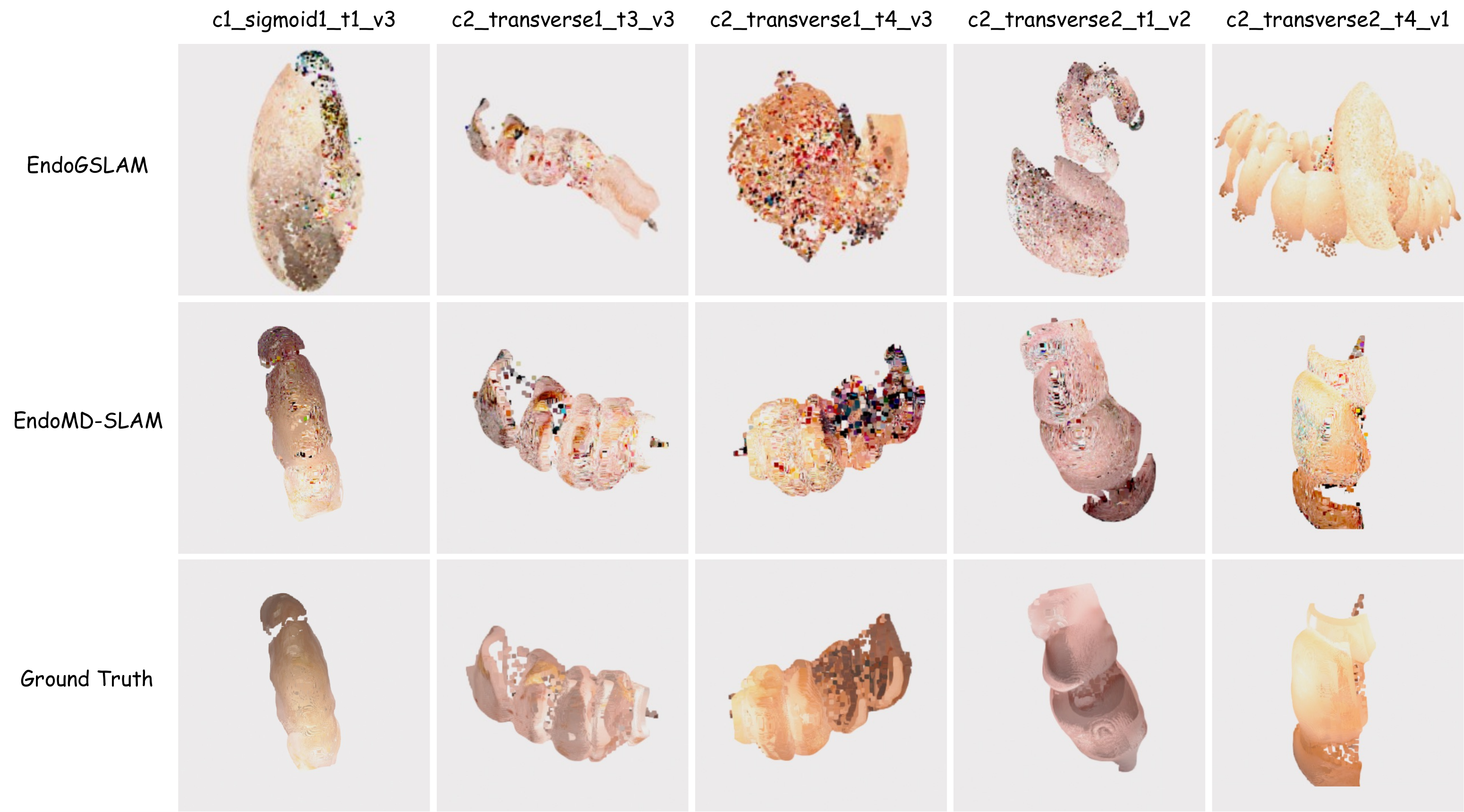 3D reconstruction comparison under severe lens contamination