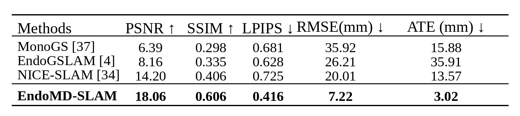 Table 1 main quantitative results on the degradation-focused benchmark
